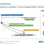 01 Remote sensing of aircraft noise