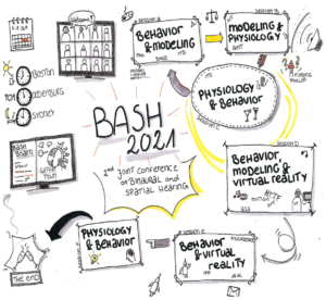 BASH 2021 – Joint Conference on Binaural and Spatial Hearing