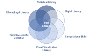 FDM erklärt – Was ist eigentlich Data Literacy?