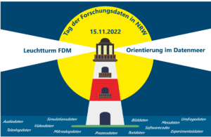 Info picture for the Research Data Day in NRW on 15 November 2022. Topic of the event: Lighthouse FDM: Orientation in the sea of data.