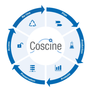 Coscine in the research data lifecycle