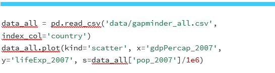 Korrelation zwischen dem BIP und der Lebenserwartung für das Jahr 2007