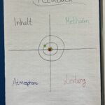 Coscine Support Summit, Stellwand Feedback