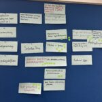 Coscine Support Summit, Stellwand gesamt