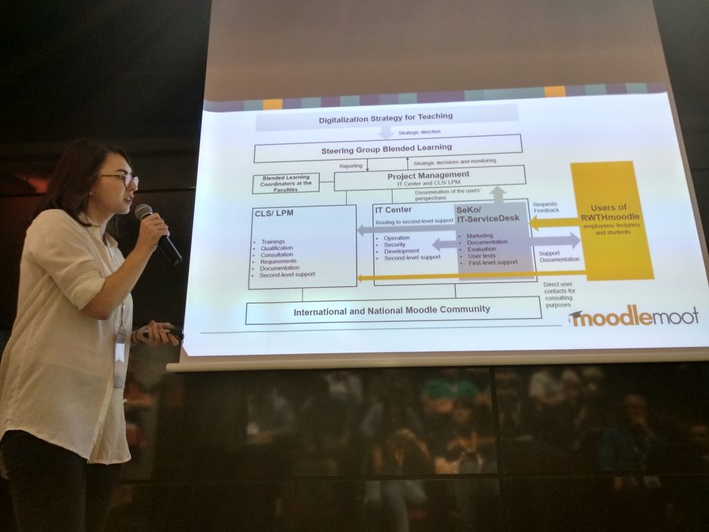Unsere Mitarbeitende Susanne Kubiak bei ihrem Vortrag bei der MoodleMoot Global in Barcelona.