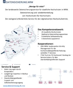 Datensicherung NRW - Landkarte, Auflistung der Mitglieds-Universitäten und Auflistung des Kompetenznetzwerk, Kooperationen und Service & Support