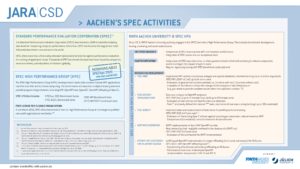 Overview of the SPEC activities of the RWTH in tabular form