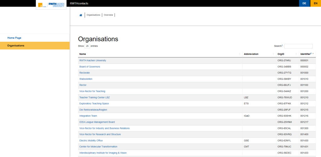 Screenshot of the organization directory on RWTHcontacts