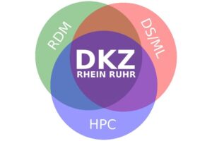 Logo of the Rhine-Ruhr Center for Scientific Data Literacy (DKZ.2R)