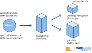 Symbolic image of the evaluation and application of the SPF policy 