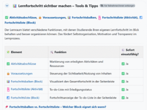 Illustration Course template Progress elements