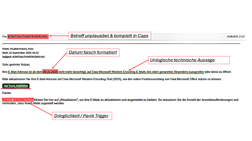 Beispiel Phishing-E-Mail