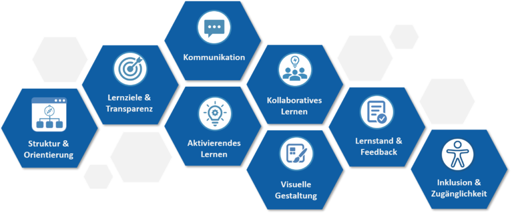 Designprinzipen Moodle
