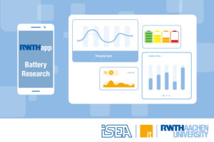 Links ein Smartphone mit dem Schriftzug "RWTHapp", rechts verschiedene Graphen mit Daten