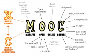 Aktuelles zu MOOCs – Debatten und Publikationen