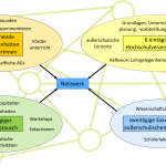 Programmbestandteile_I