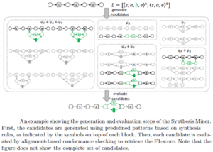 Fast & Sound: Improving the Scalability of Synthesis-Rules-Based Process Discovery