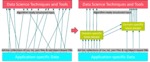 Developing Tooling for Models-in-the-Middle